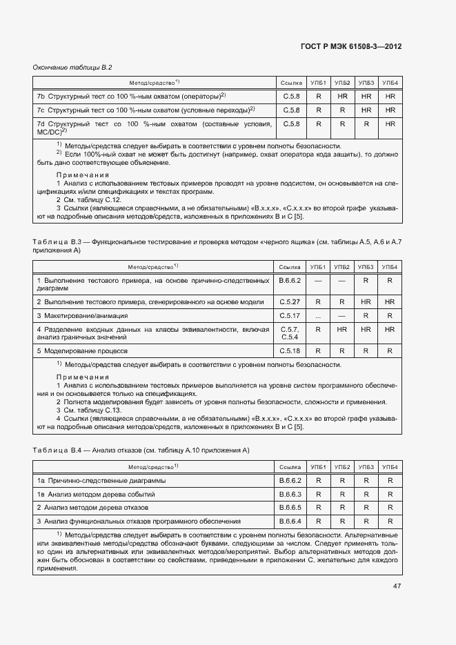 Страница 52 ГОСТ Р МЭК 61508-3-2012