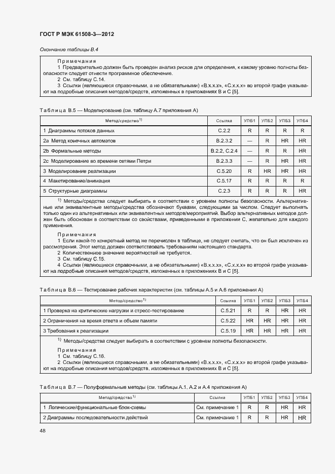 Страница 53 ГОСТ Р МЭК 61508-3-2012