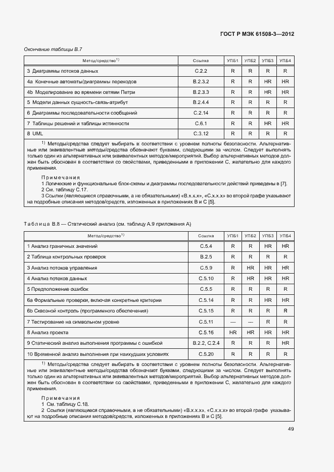 Страница 54 ГОСТ Р МЭК 61508-3-2012