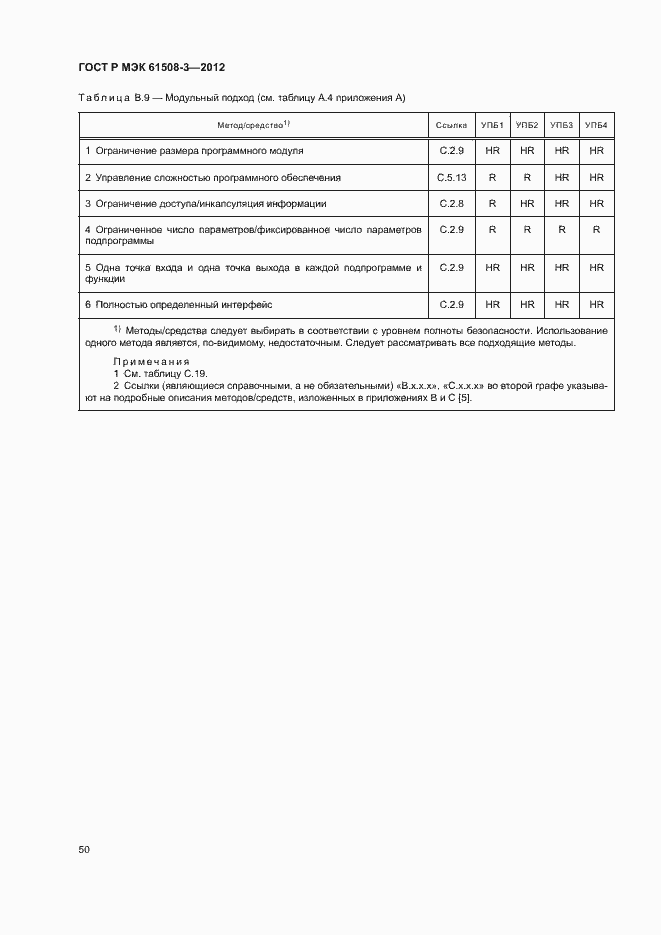 Страница 55 ГОСТ Р МЭК 61508-3-2012