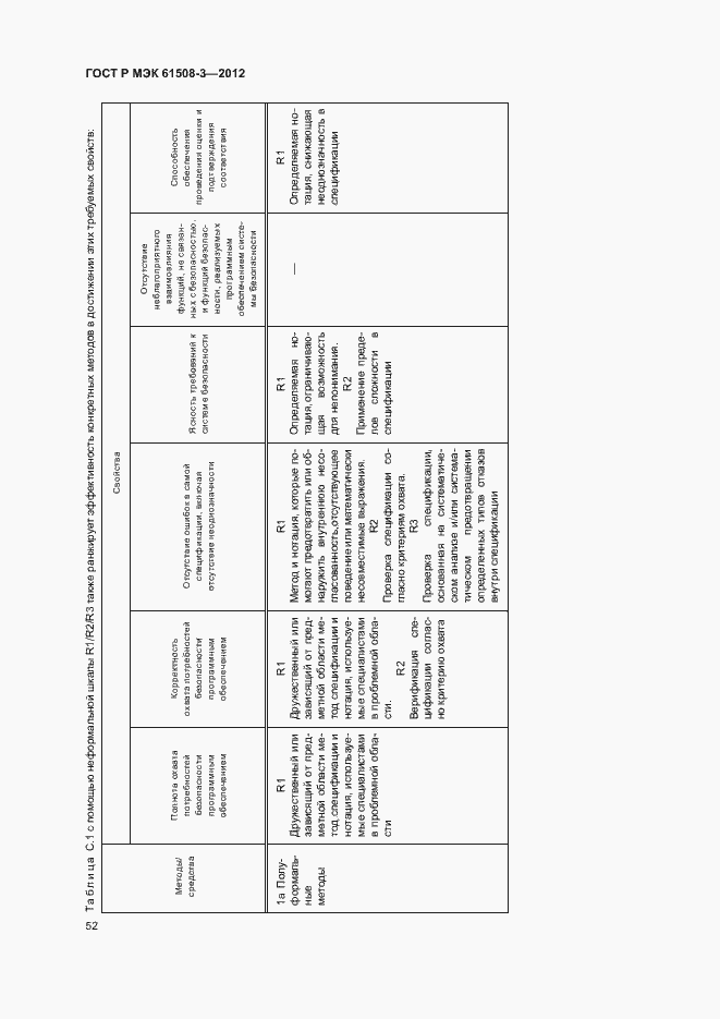 Страница 57 ГОСТ Р МЭК 61508-3-2012