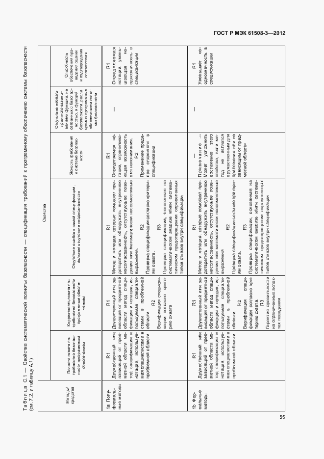 Страница 60 ГОСТ Р МЭК 61508-3-2012