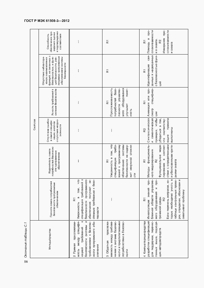 Страница 61 ГОСТ Р МЭК 61508-3-2012