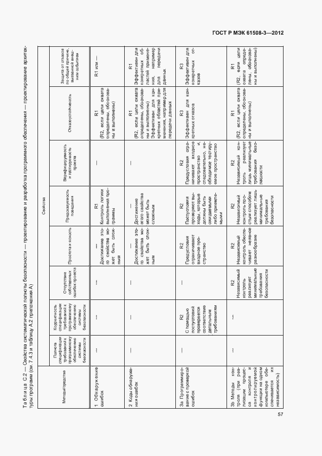 Страница 62 ГОСТ Р МЭК 61508-3-2012
