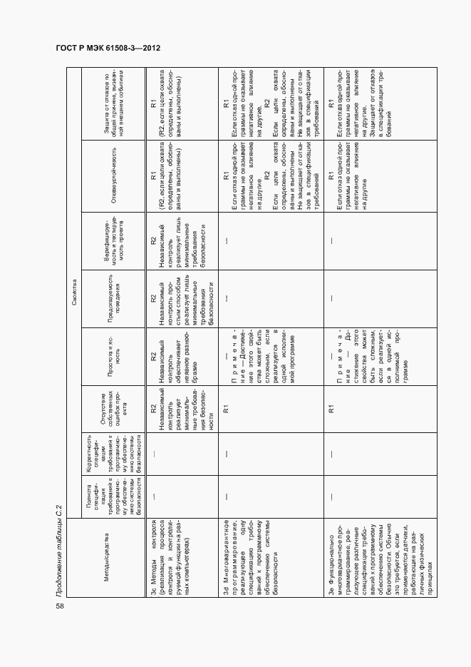 Страница 63 ГОСТ Р МЭК 61508-3-2012