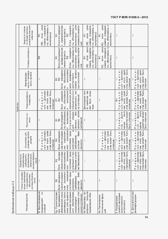 Страница 64 ГОСТ Р МЭК 61508-3-2012