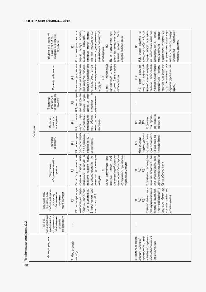 Страница 65 ГОСТ Р МЭК 61508-3-2012