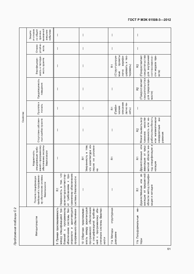 Страница 66 ГОСТ Р МЭК 61508-3-2012