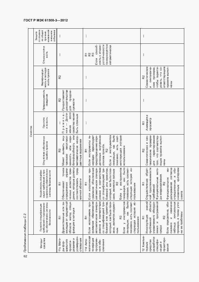 Страница 67 ГОСТ Р МЭК 61508-3-2012
