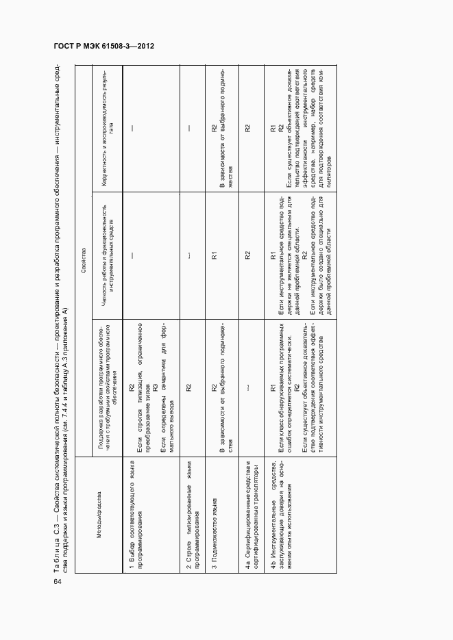 Страница 69 ГОСТ Р МЭК 61508-3-2012