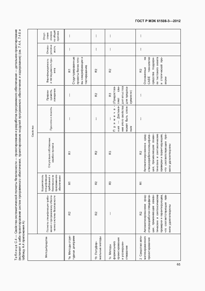 Страница 70 ГОСТ Р МЭК 61508-3-2012