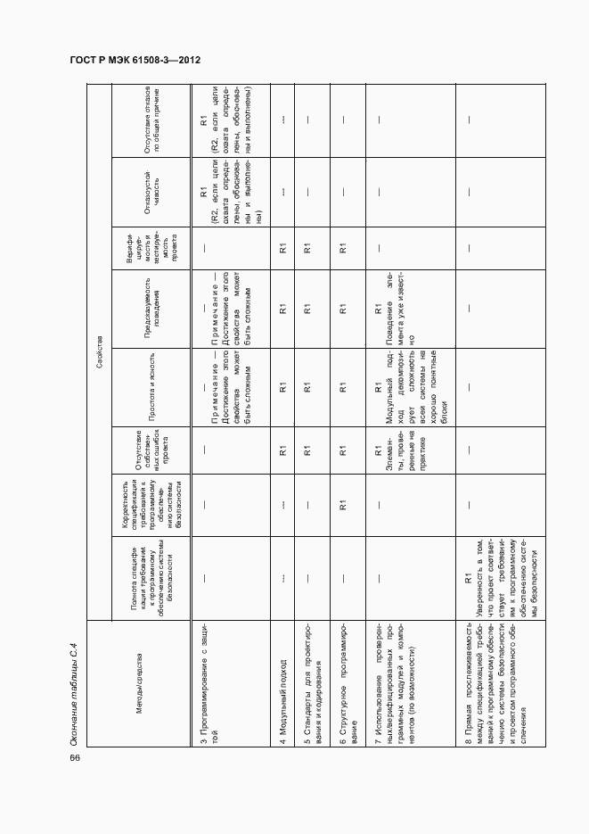 Страница 71 ГОСТ Р МЭК 61508-3-2012