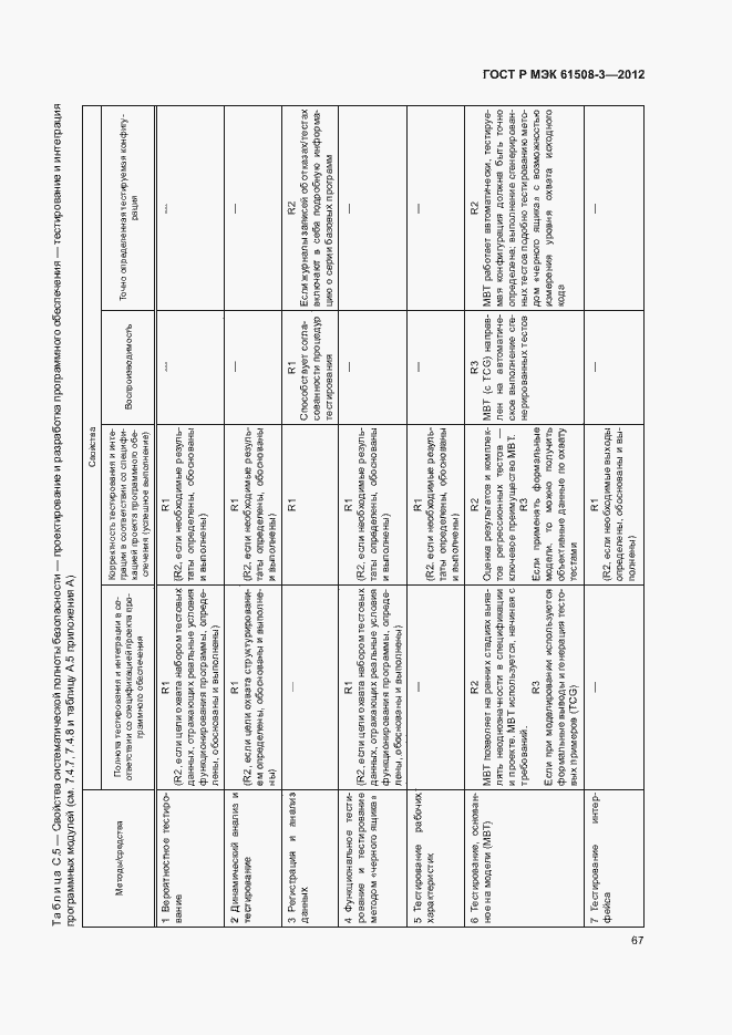 Страница 72 ГОСТ Р МЭК 61508-3-2012