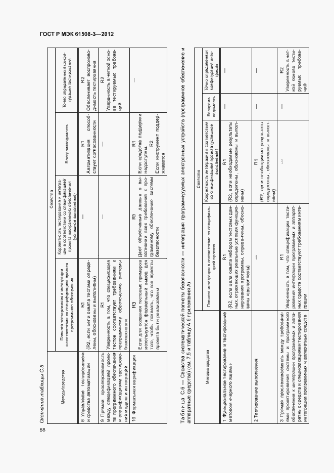 Страница 73 ГОСТ Р МЭК 61508-3-2012