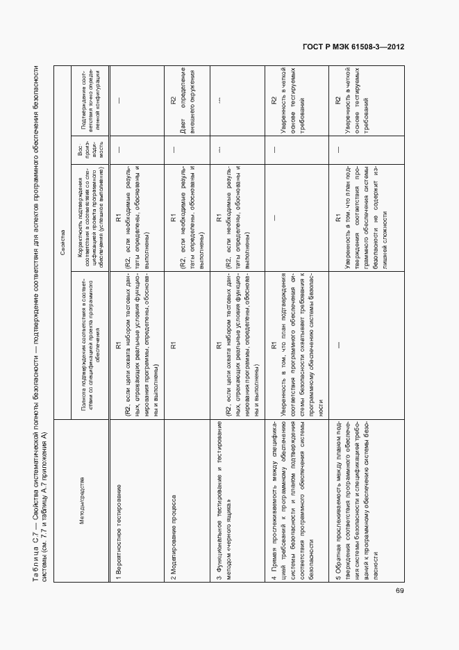 Страница 74 ГОСТ Р МЭК 61508-3-2012