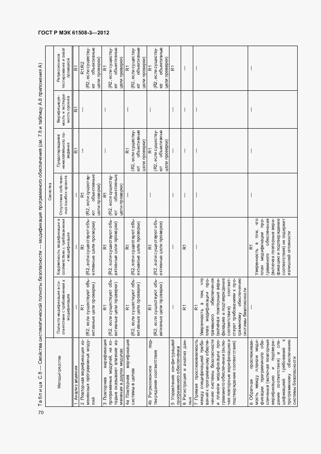 Страница 75 ГОСТ Р МЭК 61508-3-2012