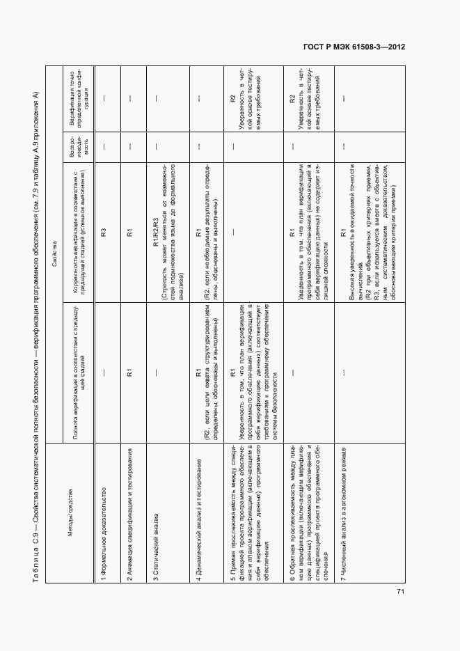 Страница 76 ГОСТ Р МЭК 61508-3-2012