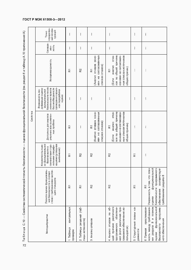 Страница 77 ГОСТ Р МЭК 61508-3-2012