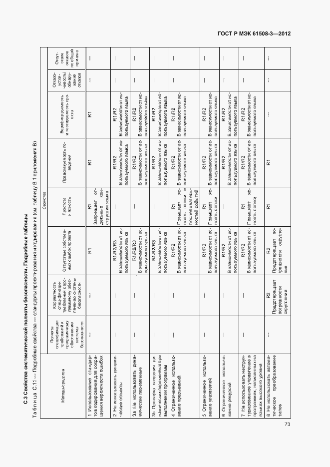 Страница 78 ГОСТ Р МЭК 61508-3-2012