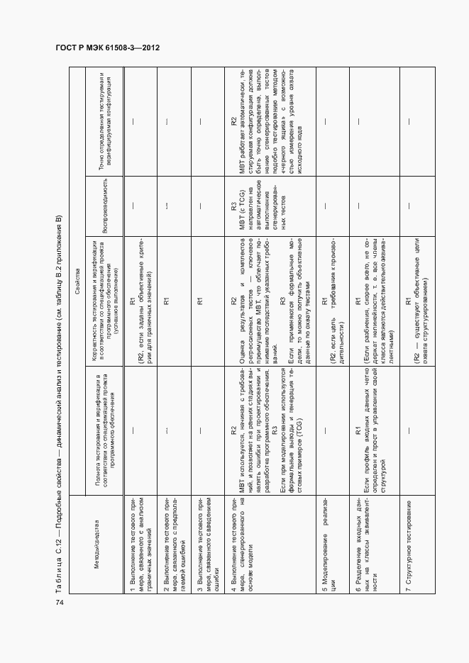 Страница 79 ГОСТ Р МЭК 61508-3-2012