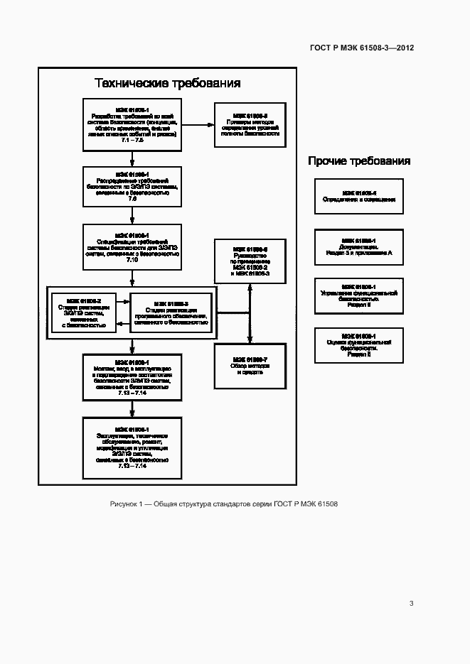 Страница 8 ГОСТ Р МЭК 61508-3-2012