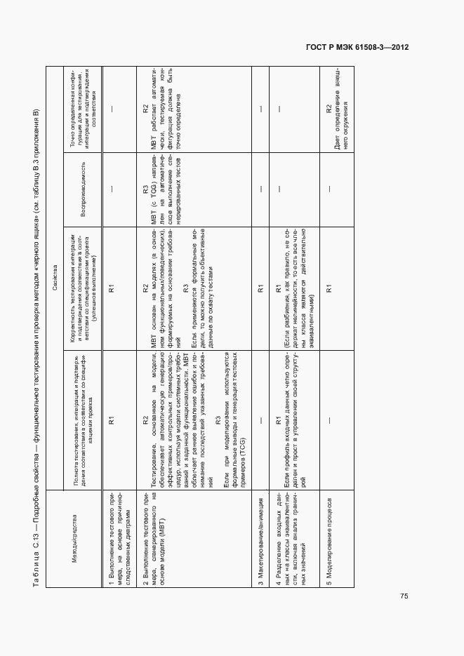 Страница 80 ГОСТ Р МЭК 61508-3-2012