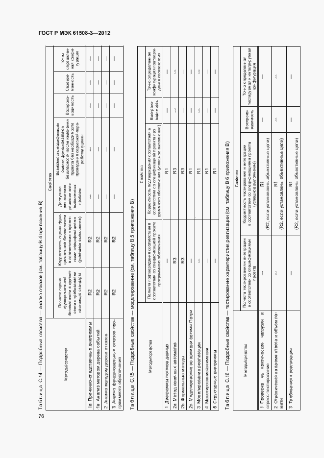 Страница 81 ГОСТ Р МЭК 61508-3-2012