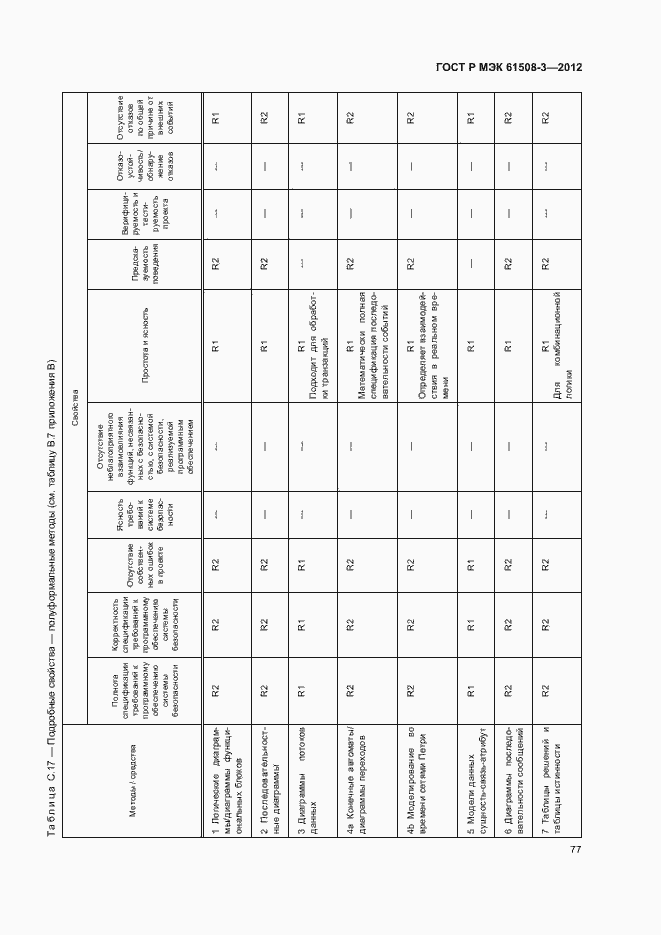 Страница 82 ГОСТ Р МЭК 61508-3-2012