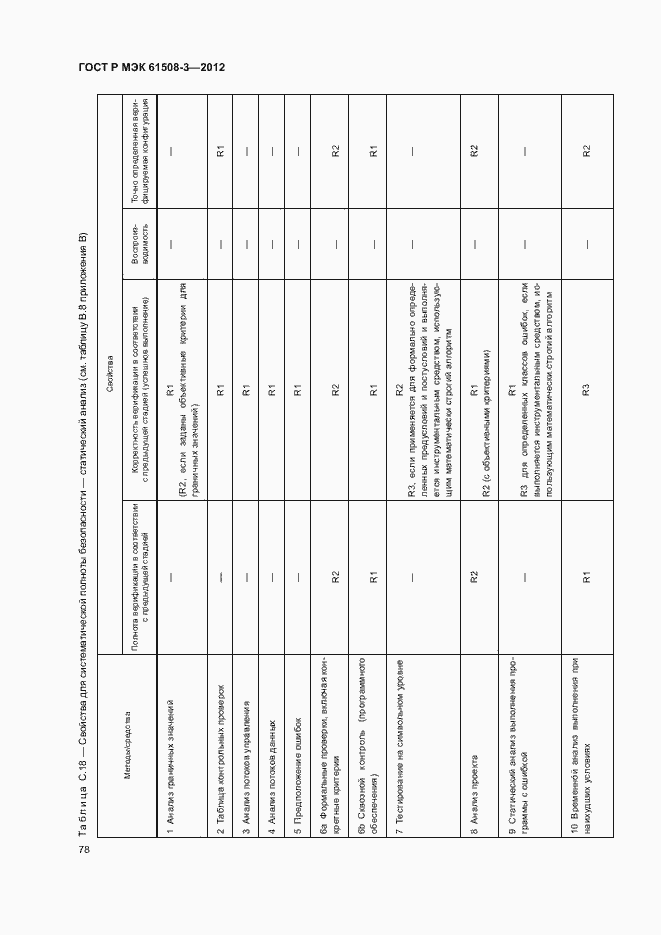 Страница 83 ГОСТ Р МЭК 61508-3-2012