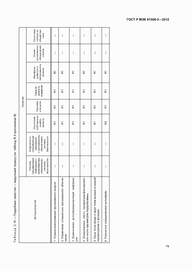 Страница 84 ГОСТ Р МЭК 61508-3-2012
