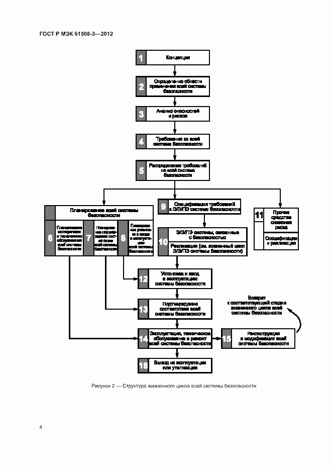 Страница 9 ГОСТ Р МЭК 61508-3-2012