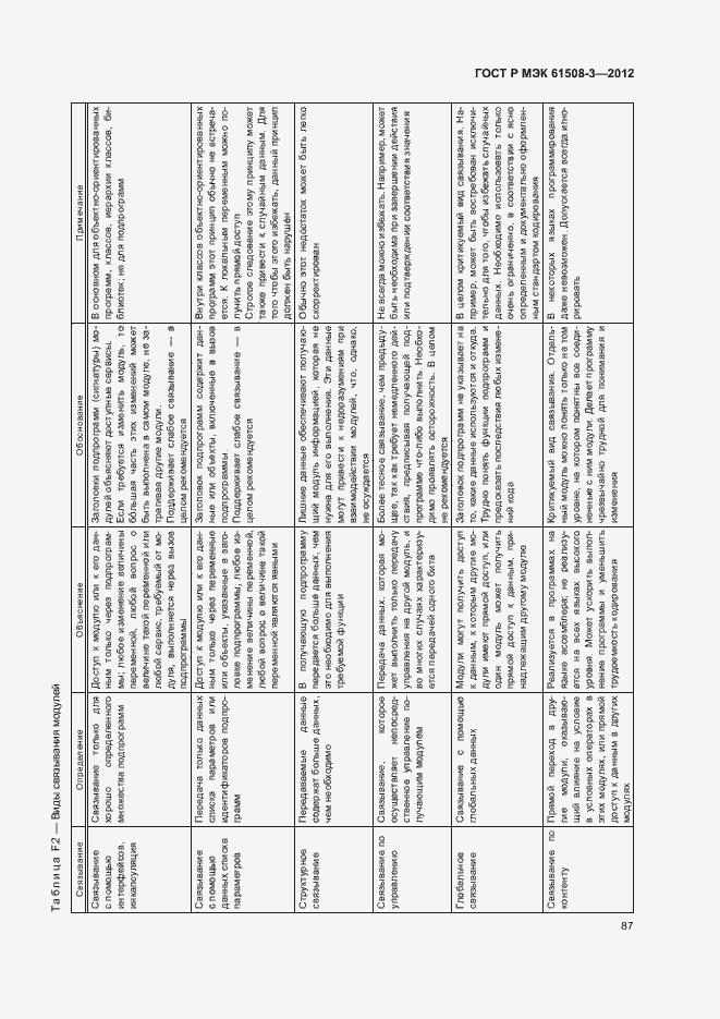 Страница 92 ГОСТ Р МЭК 61508-3-2012