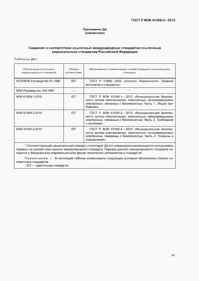 Страница 96 ГОСТ Р МЭК 61508-3-2012