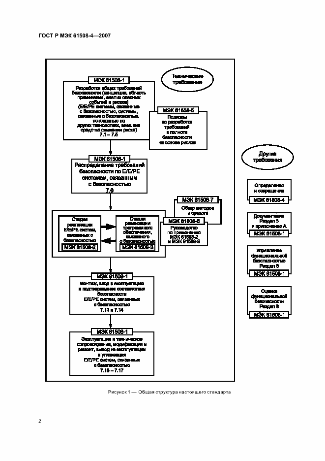 Страница 7 ГОСТ Р МЭК 61508-4-2007