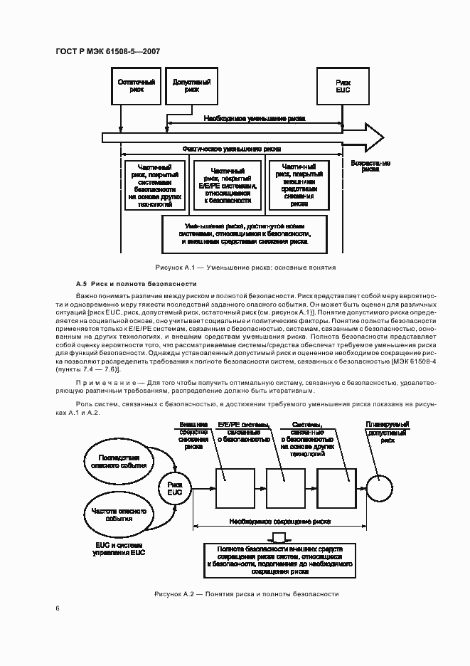 Страница 10 ГОСТ Р МЭК 61508-5-2007