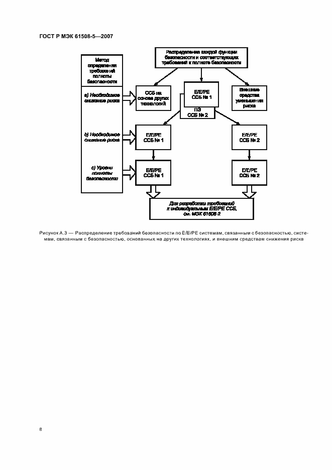 Страница 12 ГОСТ Р МЭК 61508-5-2007