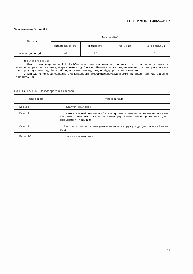 Страница 15 ГОСТ Р МЭК 61508-5-2007