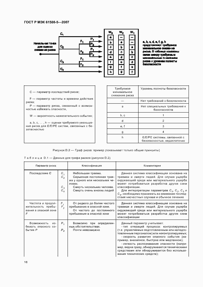 Страница 20 ГОСТ Р МЭК 61508-5-2007
