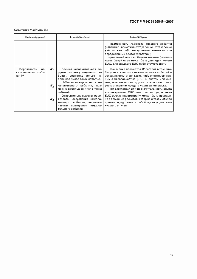 Страница 21 ГОСТ Р МЭК 61508-5-2007