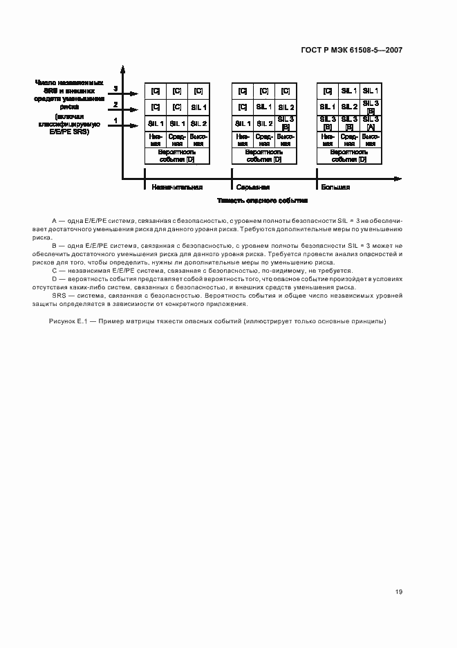 Страница 23 ГОСТ Р МЭК 61508-5-2007