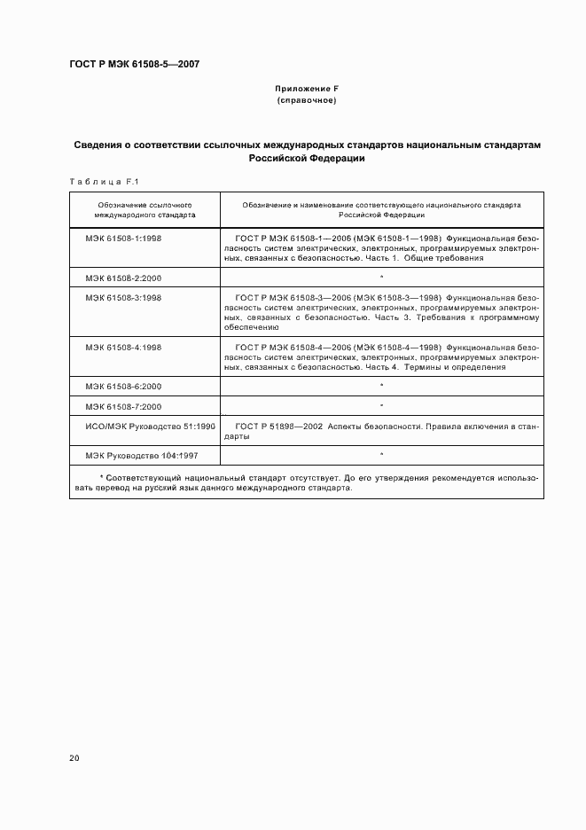 Страница 24 ГОСТ Р МЭК 61508-5-2007
