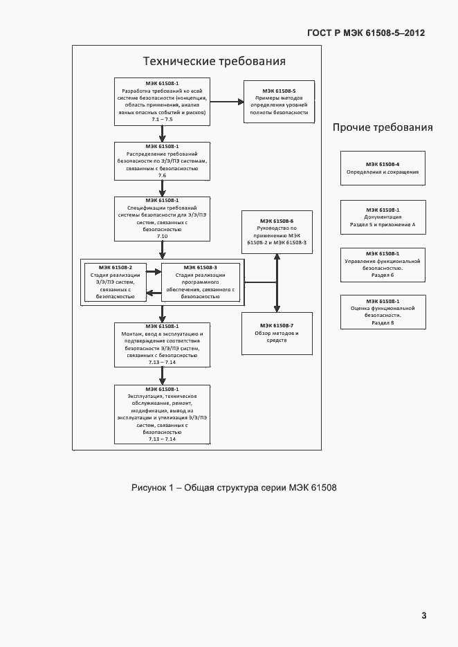 Страница 10 ГОСТ Р МЭК 61508-5-2012