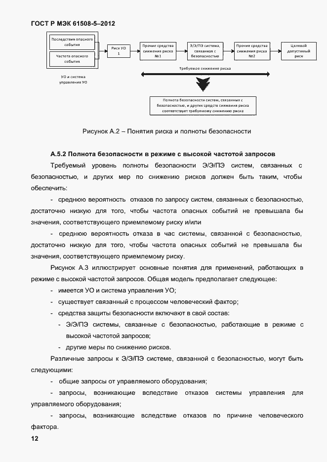 Страница 19 ГОСТ Р МЭК 61508-5-2012