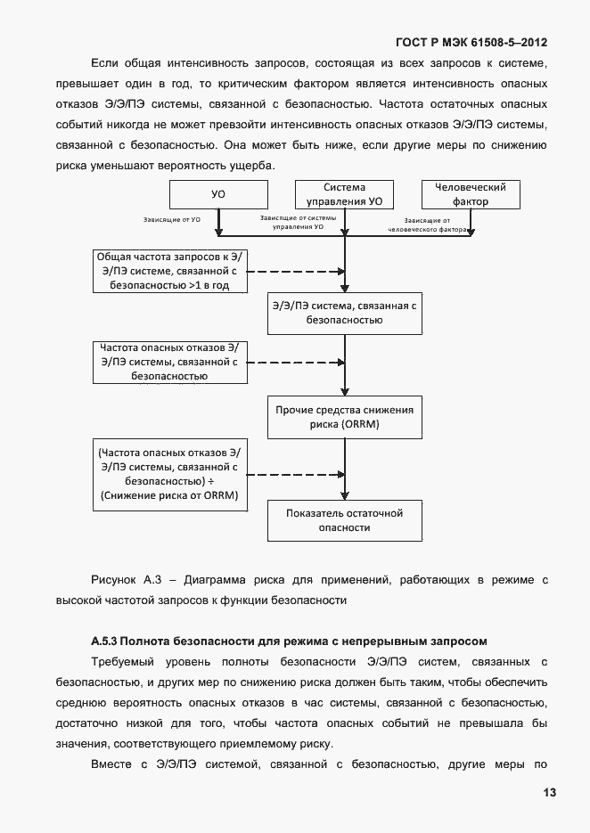 Страница 20 ГОСТ Р МЭК 61508-5-2012