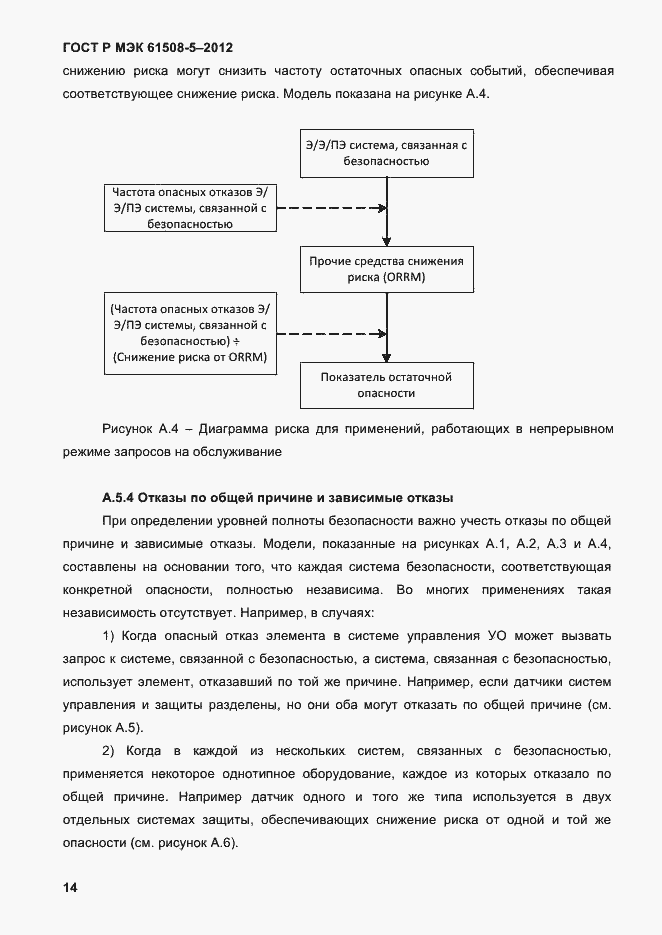 Страница 21 ГОСТ Р МЭК 61508-5-2012