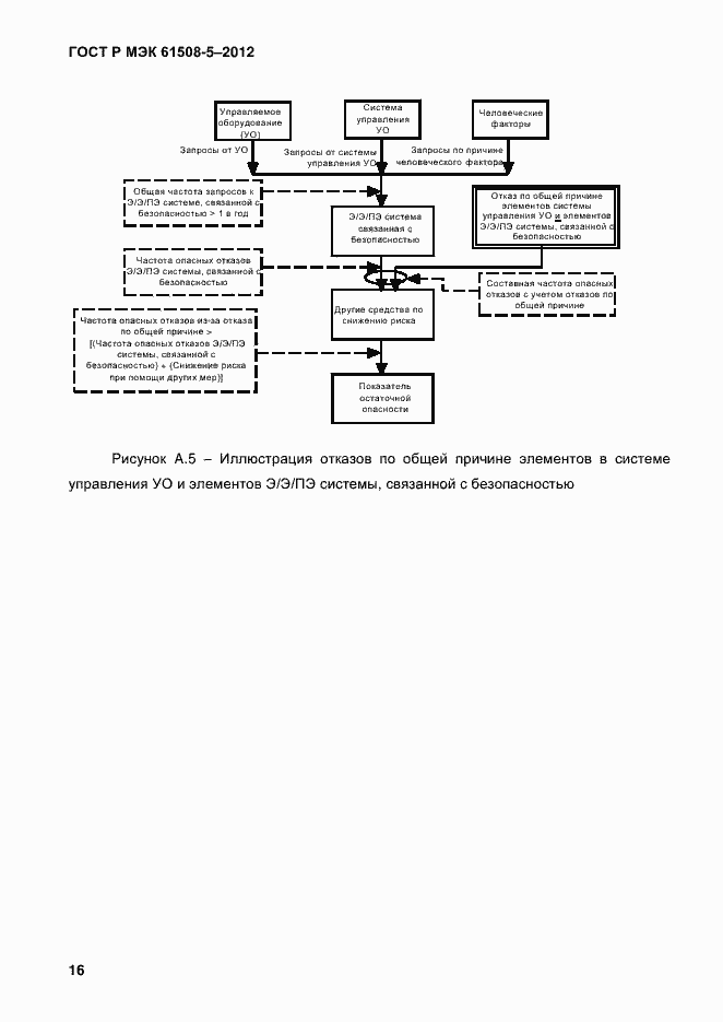 Страница 23 ГОСТ Р МЭК 61508-5-2012