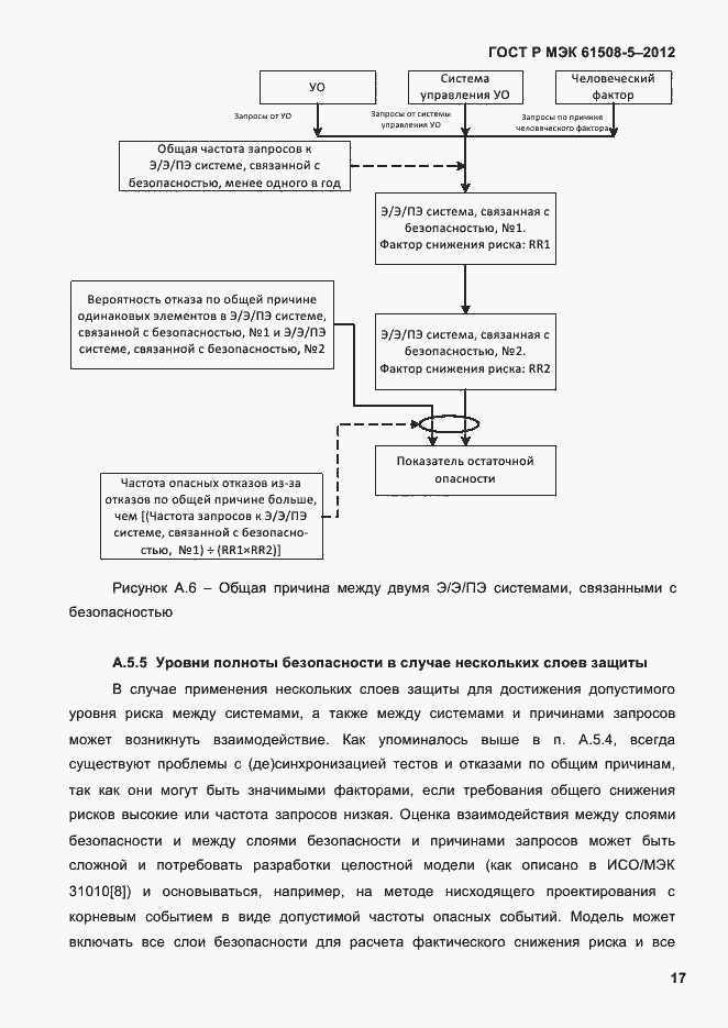 Страница 24 ГОСТ Р МЭК 61508-5-2012