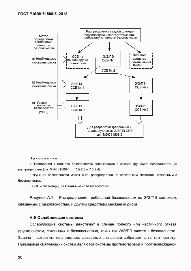 Страница 27 ГОСТ Р МЭК 61508-5-2012