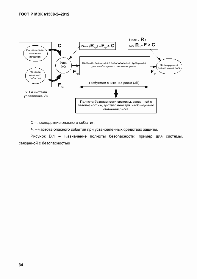 Страница 41 ГОСТ Р МЭК 61508-5-2012