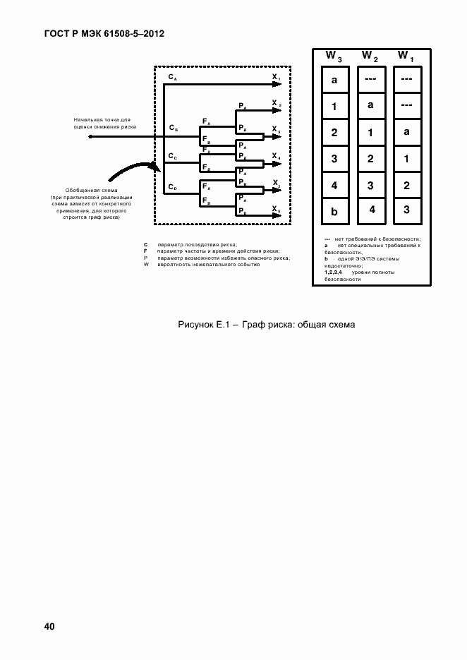 Страница 47 ГОСТ Р МЭК 61508-5-2012